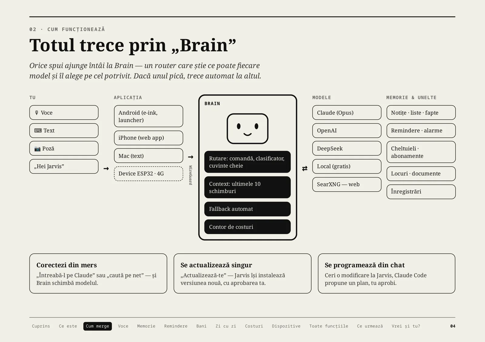 Jarvis, pagina 4 din 16: Totul trece prin „Brain”