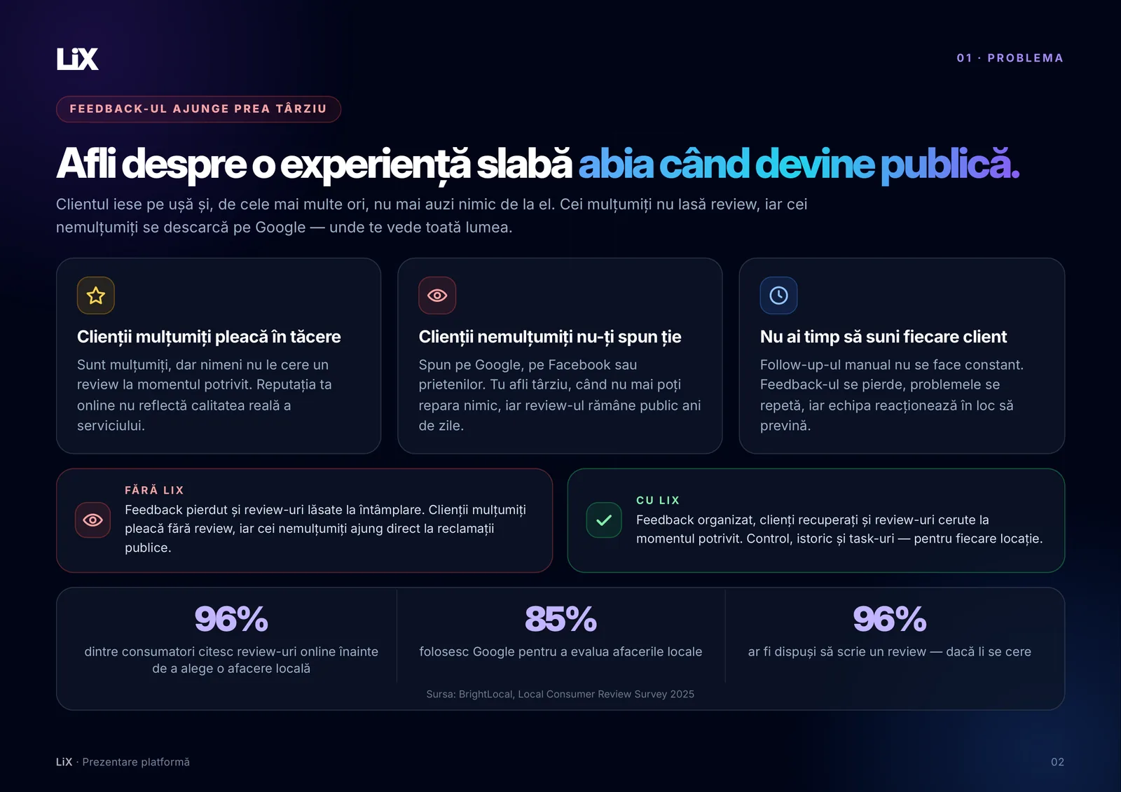 LiX, pagina 2 din 14: Afli despre o experiență slabă  abia când devine publică.