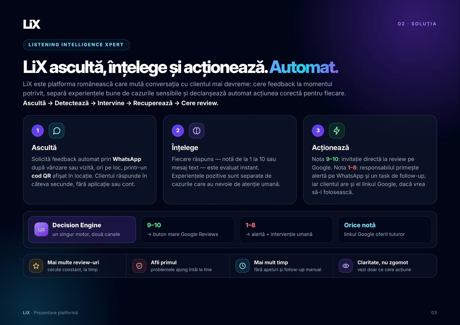 LiX, pagina 3 din 14: LiX ascultă, înțelege și acționează.  Automat.