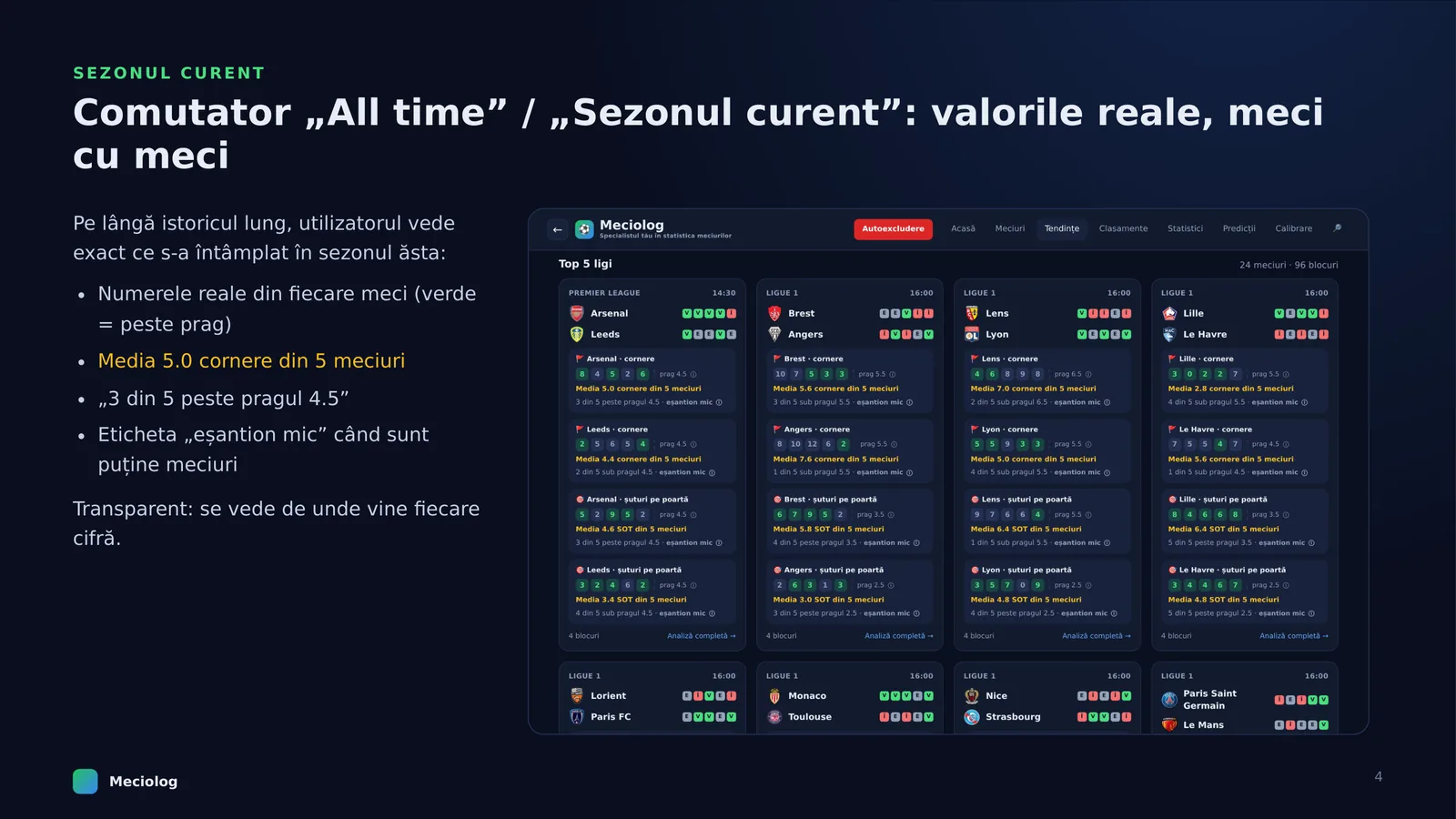 Meciolog, pagina 4 din 9: Comutator „All time” / „Sezonul curent”: valorile reale, meci