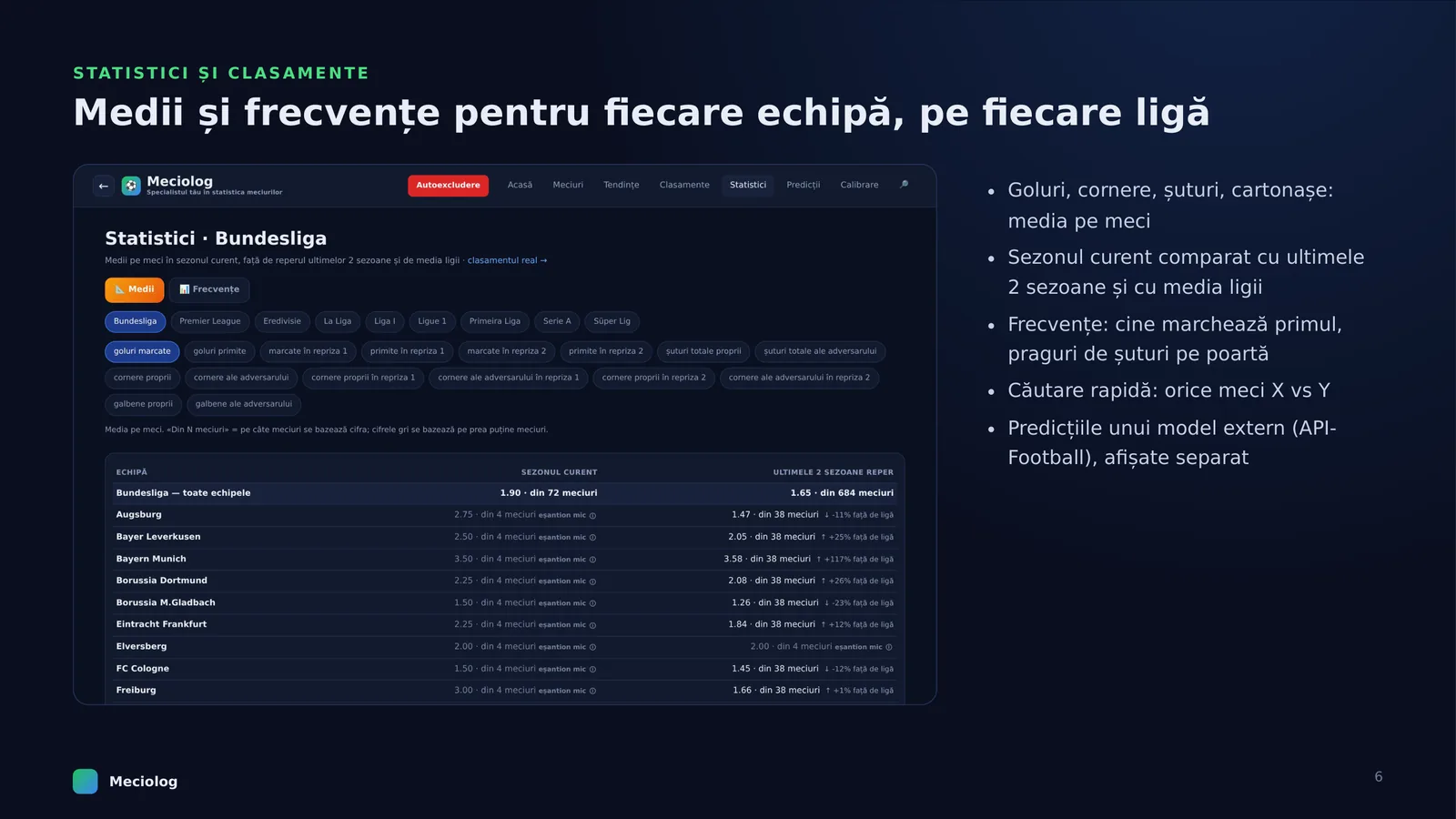 Meciolog, pagina 6 din 9: Medii și frecvențe pentru fiecare echipă, pe fiecare ligă