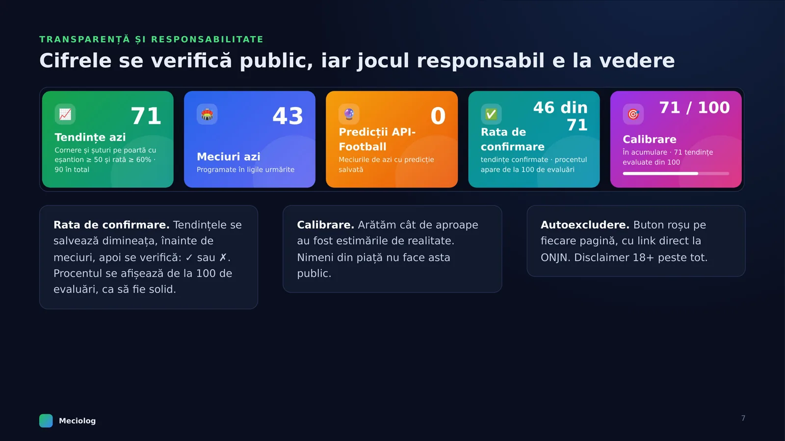 Meciolog, pagina 7 din 9: Cifrele se verifică public, iar jocul responsabil e la vedere