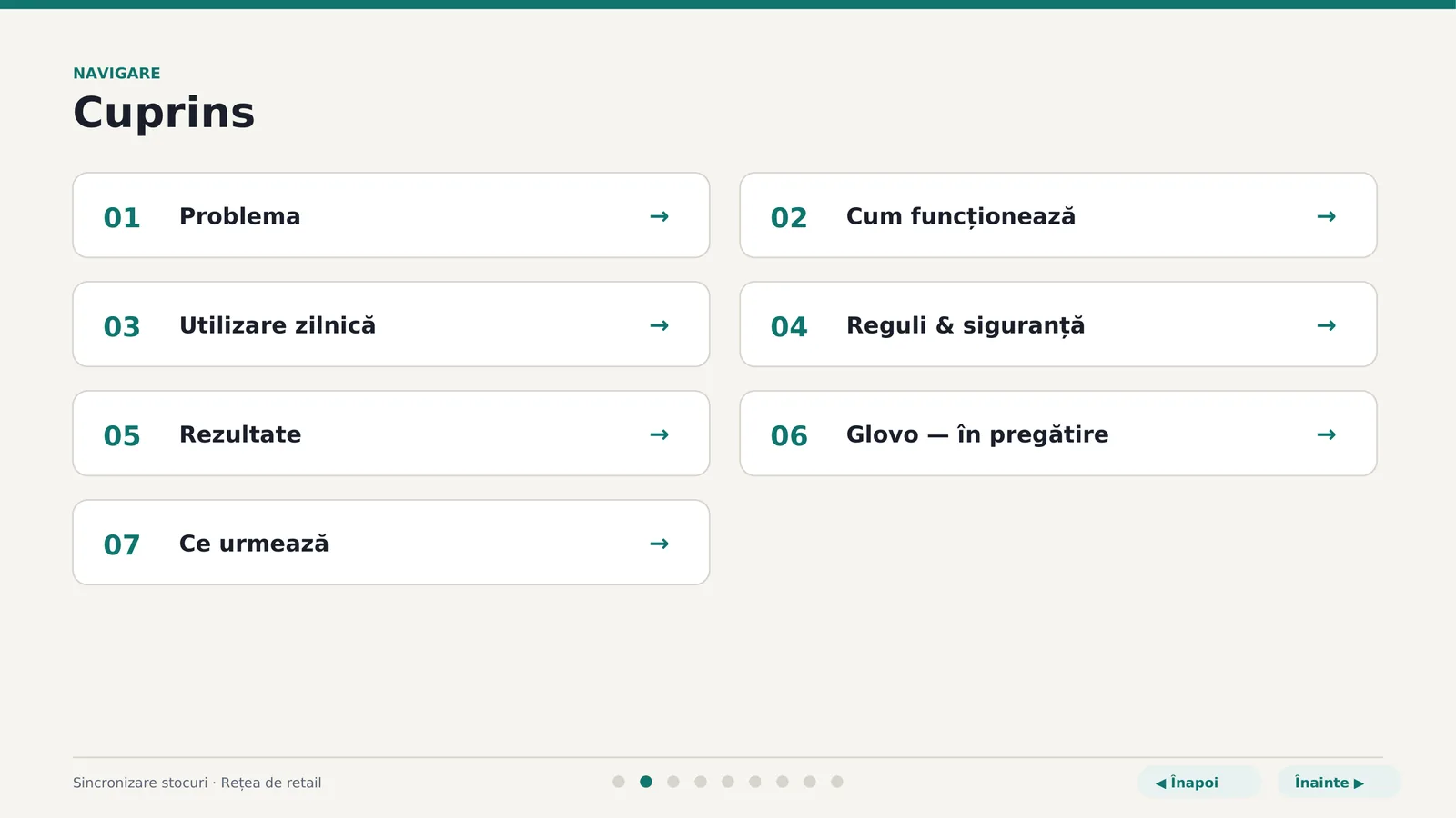 Sincronizare stocuri, pagina 2 din 9: Cuprins