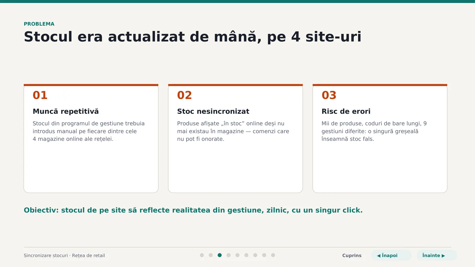 Sincronizare stocuri, pagina 3 din 9: Stocul era actualizat de mână, pe 4 site-uri