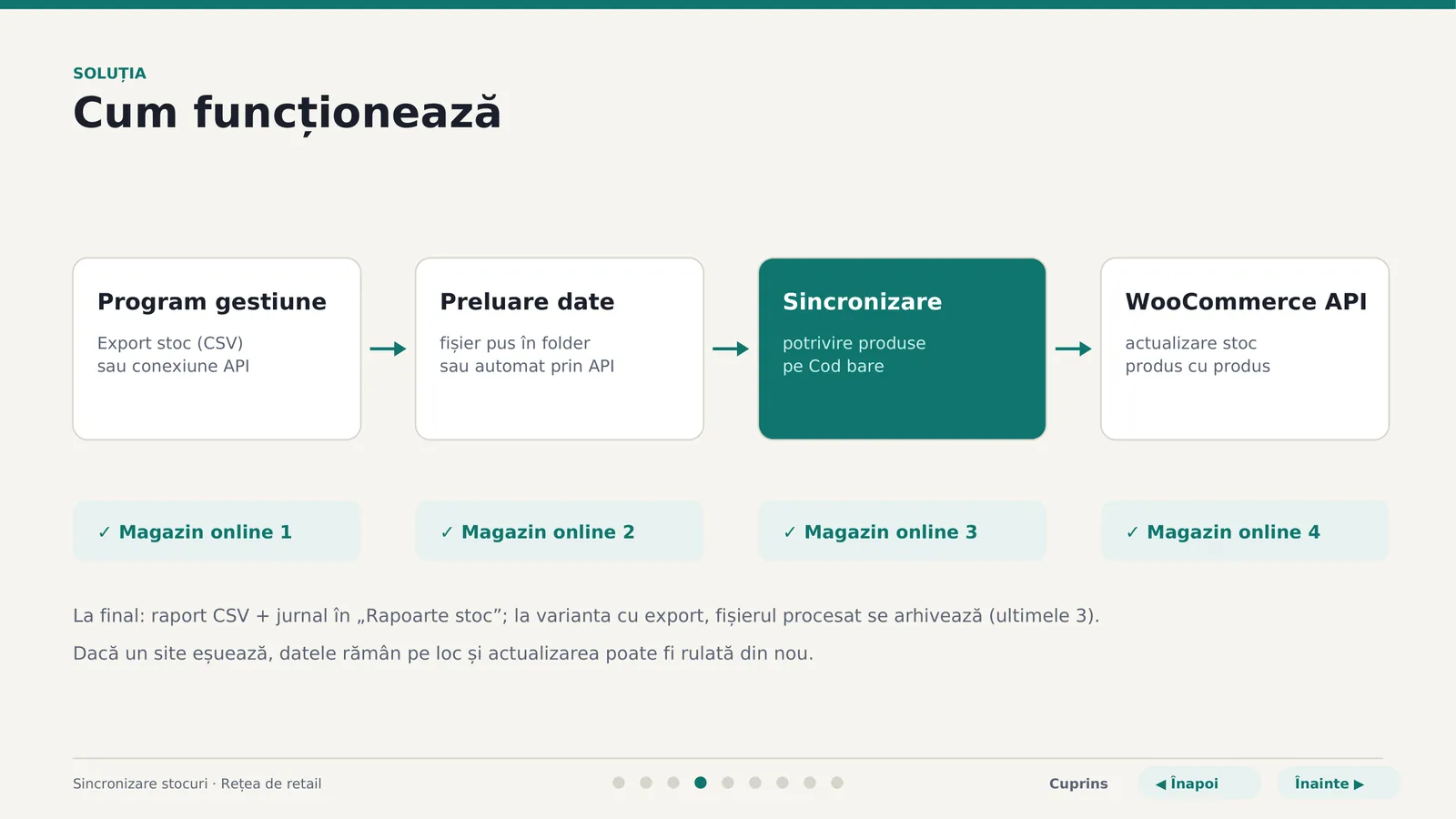 Sincronizare stocuri, pagina 4 din 9: Cum funcționează